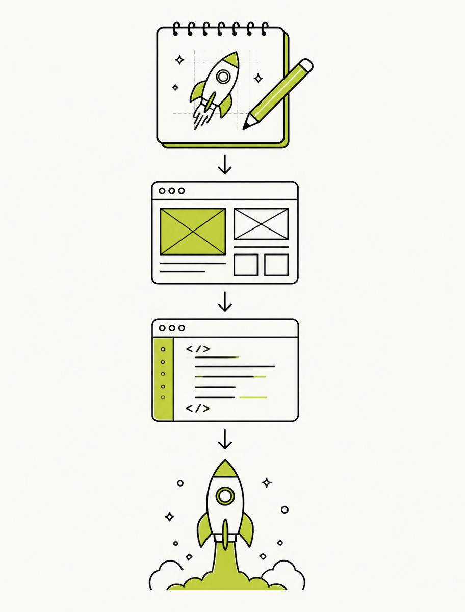 Étapes de création d'un site web : cadrage, maquette, développement, mise en ligne
